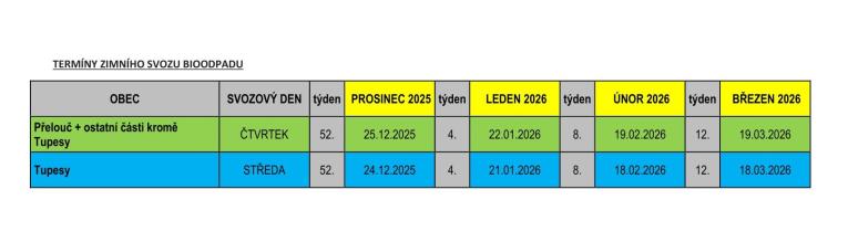Zimní svoz bioodpau